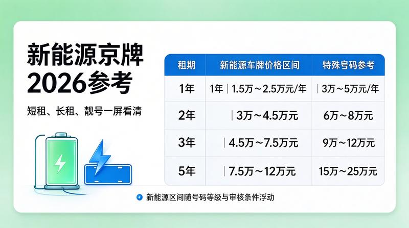 2026年车牌摇号新政分析